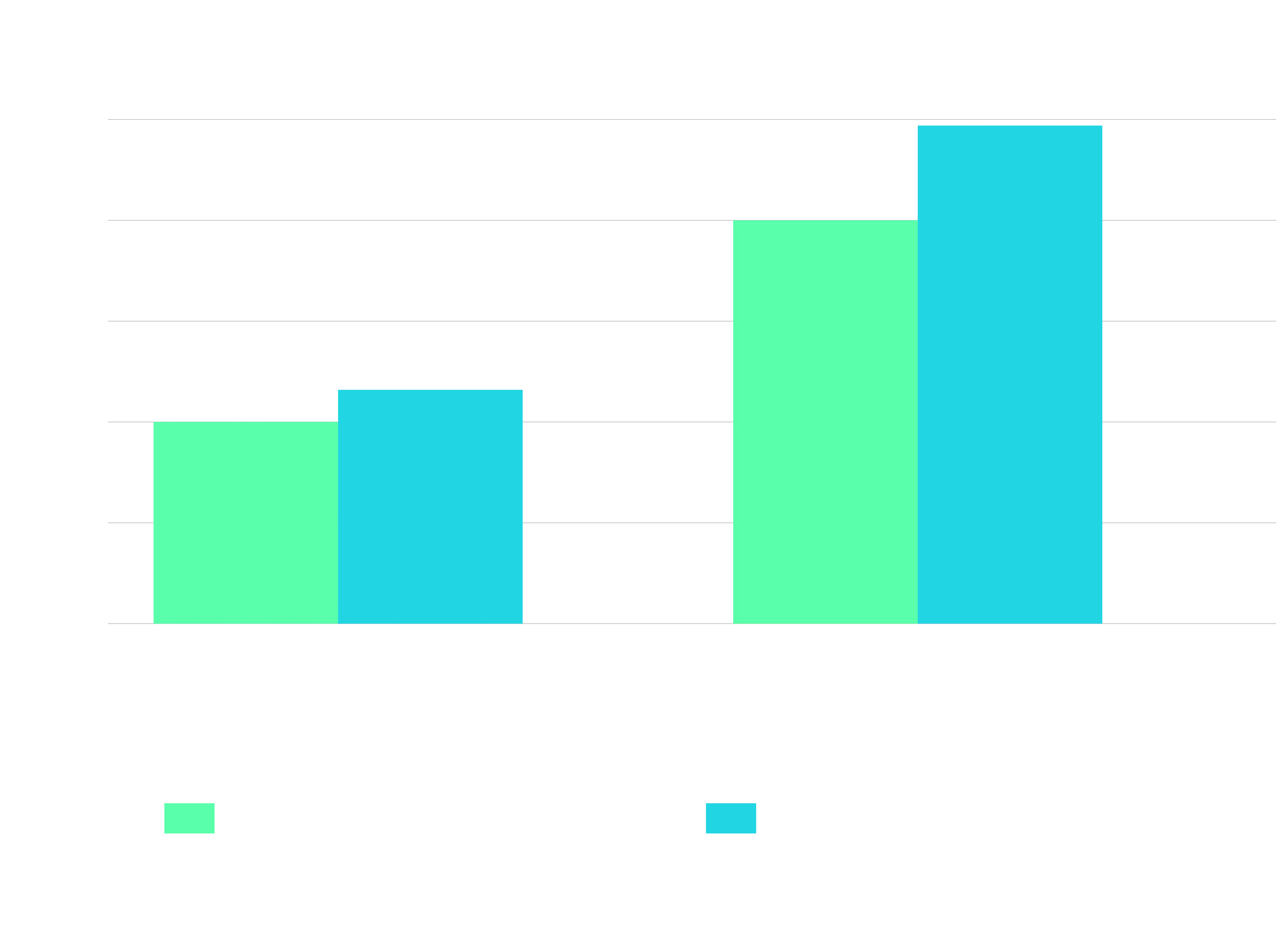 太阳能性能指标