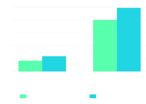 Solar Performance Metrics