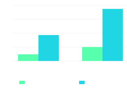 Wind Performance Metrics